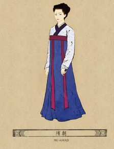 一眼看尽历代服饰,你认为哪朝的最美